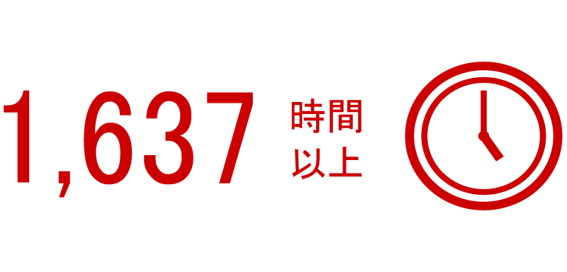 実施時間