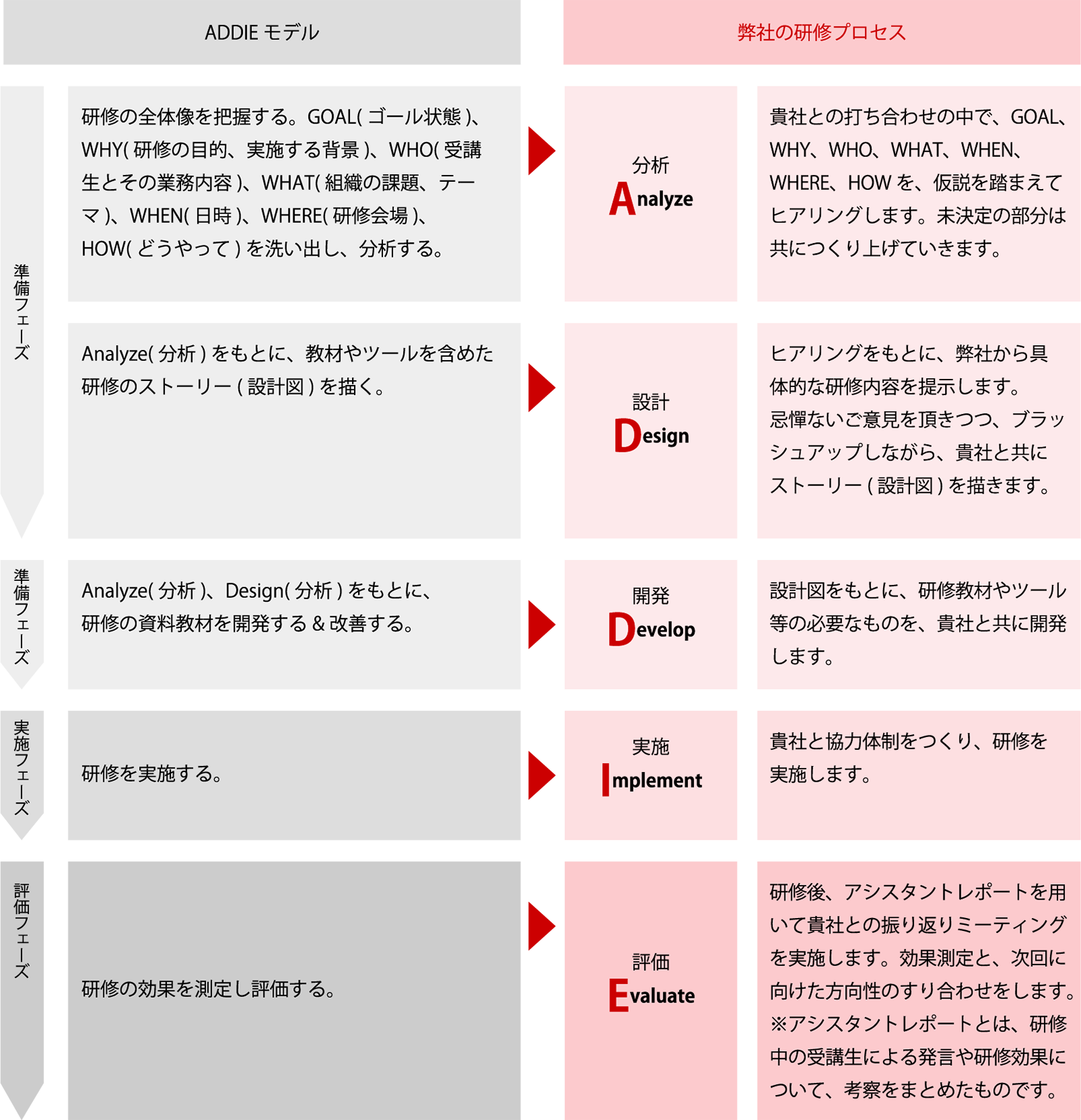 プロセスイメージ