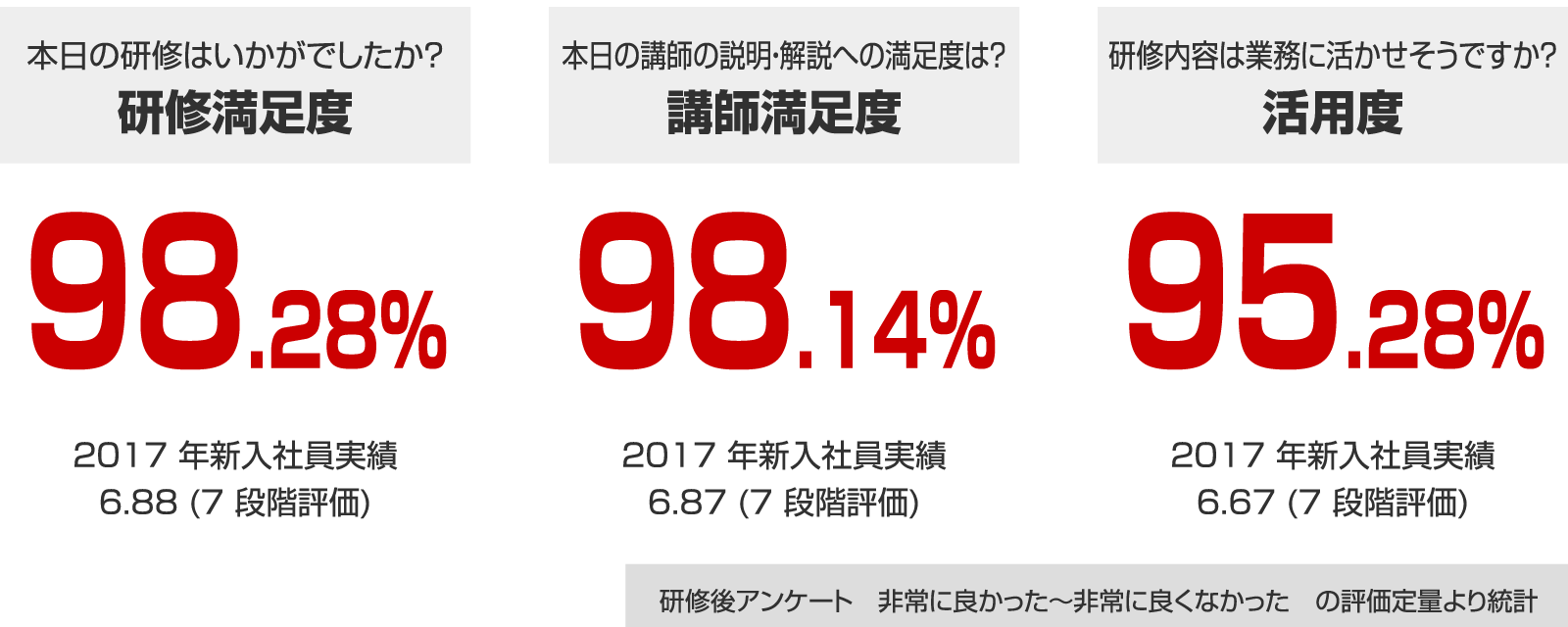 評価点