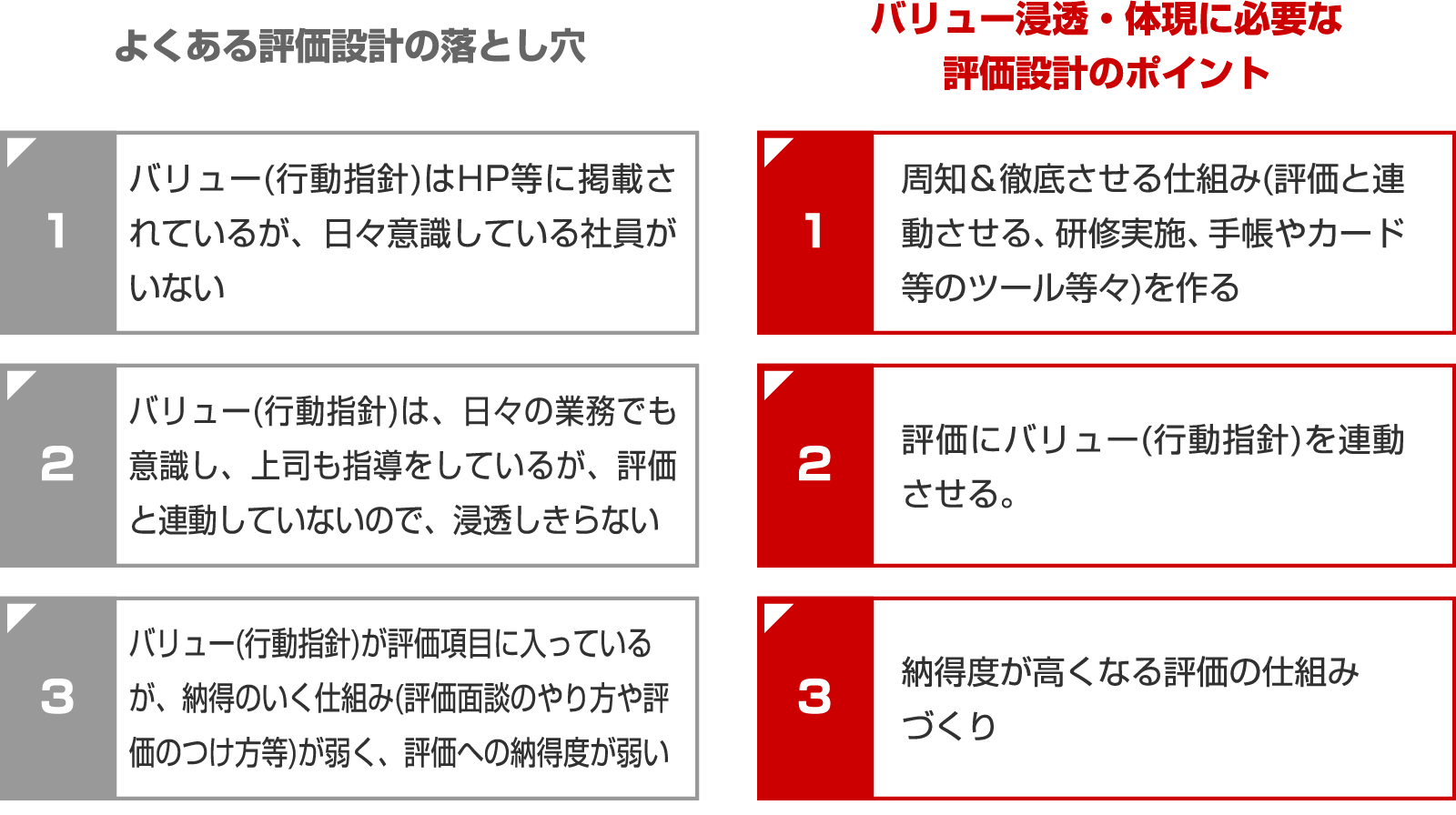 コンサルティング