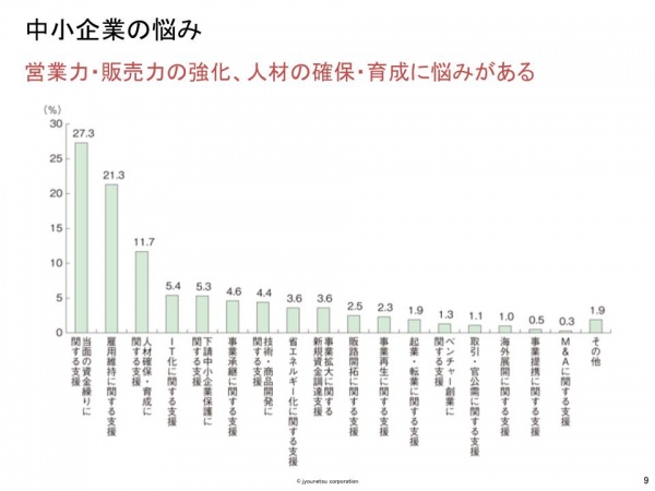 サブスク型組織コンサルティングサービス「ソシコン」をリリースいたしました！